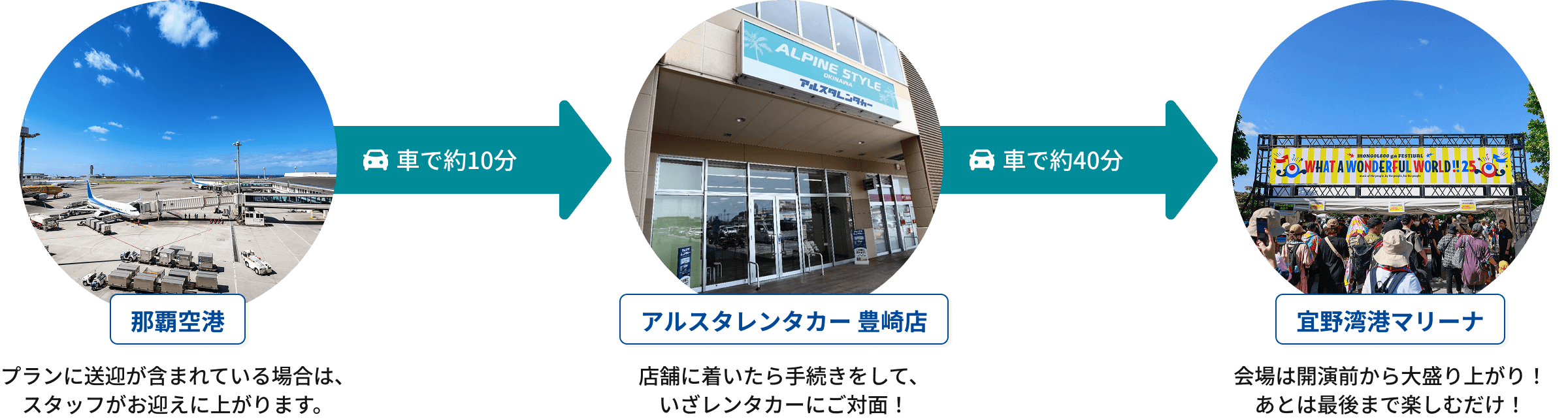 アルスタレンタカー × WWW!!26｜OKIREN限定セット販売