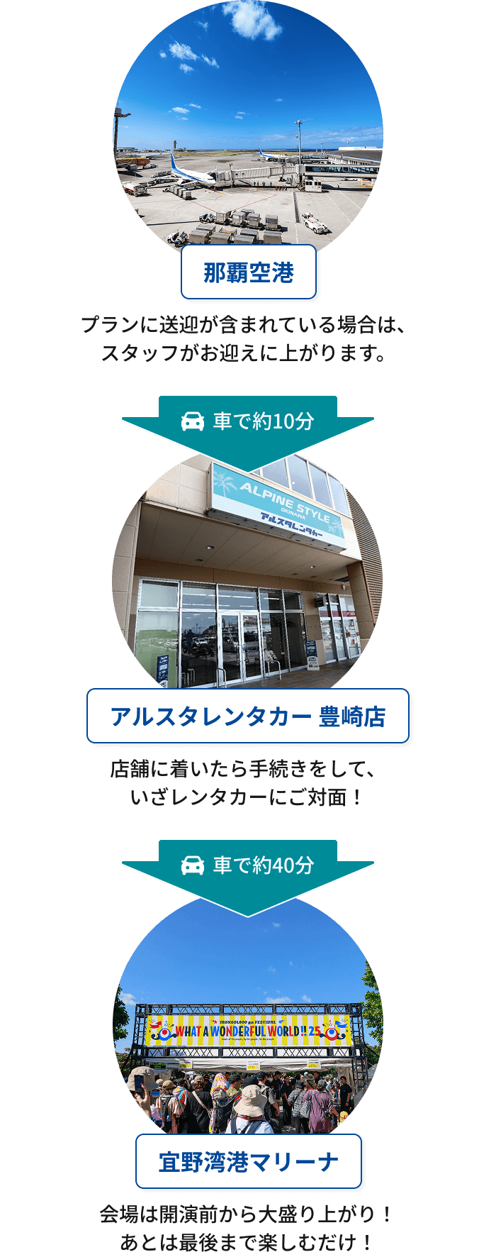 アルスタレンタカー × WWW!!26｜OKIREN限定セット販売