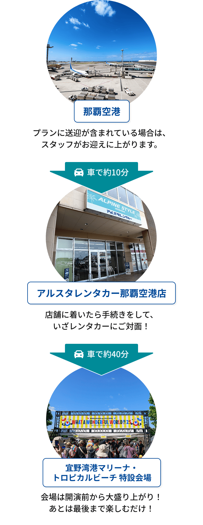 アルスタレンタカー × WWW!!26｜OKIREN限定セット販売