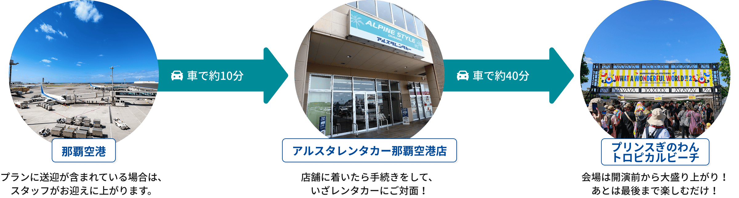アルスタレンタカー × WWW!!26｜OKIREN限定セット販売