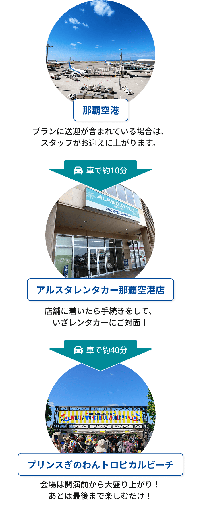 アルスタレンタカー × WWW!!26｜OKIREN限定セット販売