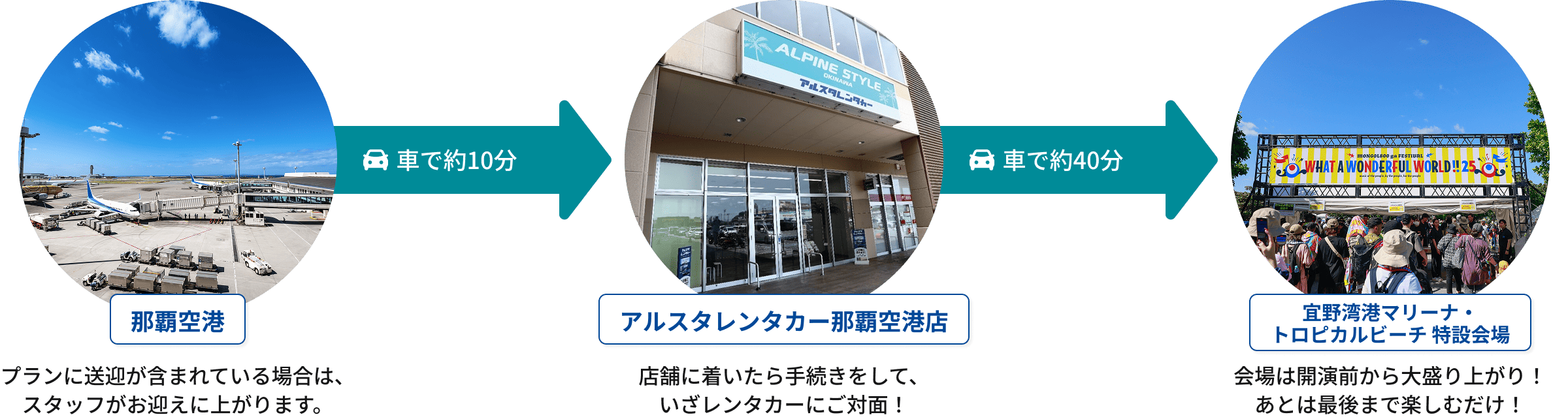 アルスタレンタカー × WWW!!26｜OKIREN限定セット販売