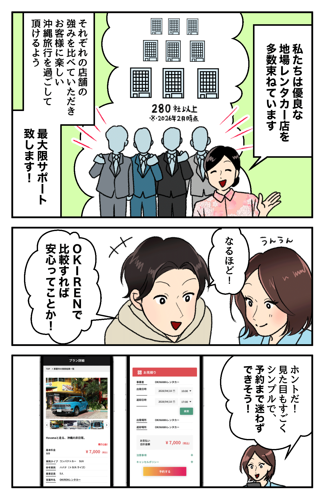 280社以上の優良な地元のレンタカー店を網羅する「オキレン」なら、各社の強みを比較して安心して選べるだけでなく、シンプルで直感的な操作で予約まで迷わず完了できることを説明する漫画です。